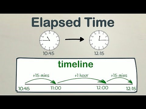 Calculating Elapsed Time Using a Timeline | EasyTeaching