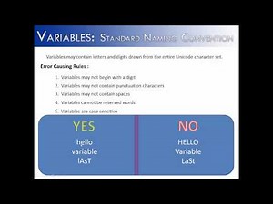 Naming Variables Part 1: Naming Convention (Java)