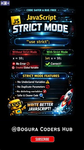 JavaScript Strict Mode – Prevent Hidden Errors! | JavaScript Strict Mode Explained Simply 🧠 | Learn