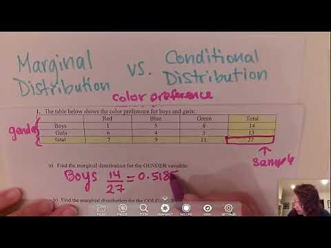 Marginal.Distribution