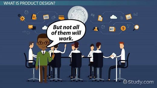 Steps of The Product Design Process