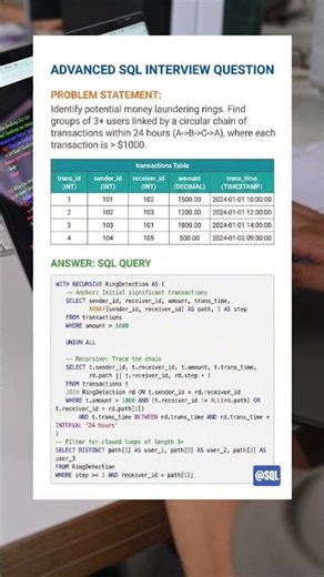 Advance SQL INTERVIEW questions 12