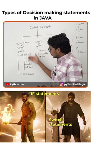 Types of Decision Making Statements in Java Telugu