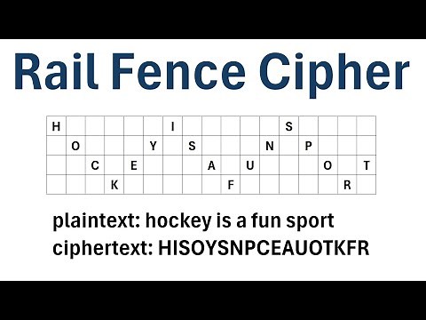 Cryptography: The Rail Fence Cipher