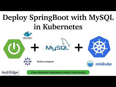 Deploy Spring Boot App with MySQL on Kubernetes cluster using Helm Chart : Kubernetes tutorial