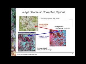 Image Pre-processing Overview