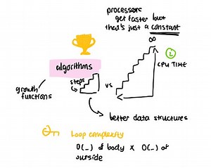 on algorithm efficiency   the wisdom behind algorithm analysis