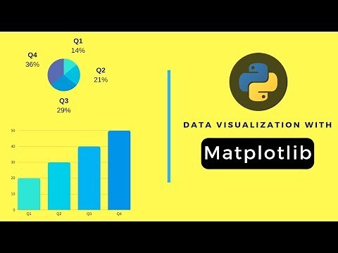 Matplotlib Tutorial 1 | Installing matplotlib library