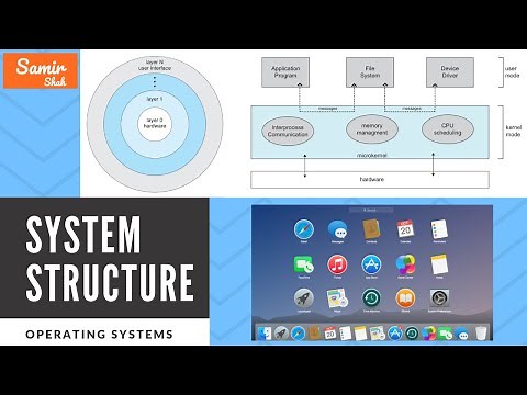 OS - Operating System Structure | Operating Structure