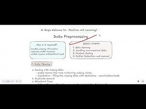 Basic data Preprocessing
