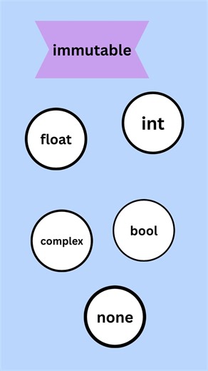Mutable &immutable data types in python 💻#pythontutorial