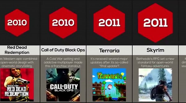 Comparison: Evolution Of Video Games