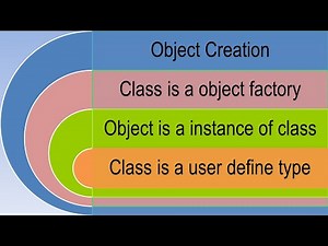 How to Create Object of a class | Class is a object factory | Object is a instance of class