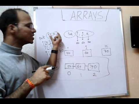 Lecture : Array concept in java with example