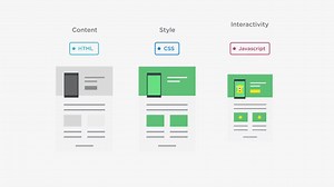 Add JavaScript to HTML
