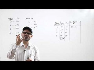 Lecture 37- Introduction to Monte Carlo Simulation