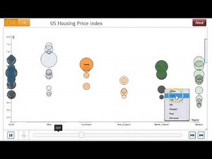 motionChart in Python