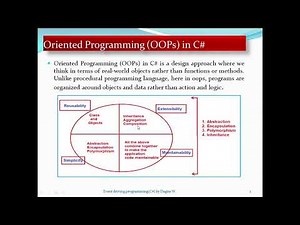 Event Driven Programming Chapter 2 Object oriented fundamentals in C# Part I Theory in Amharic