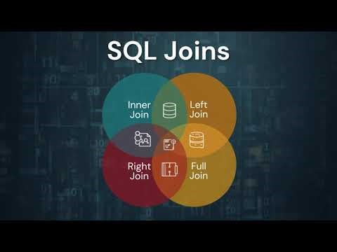 SQL Joins Tutorial for Beginners | Inner Join, Left Join, Right Join
