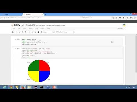 Pie Chart in Matplotlib - Data Analysis with Python