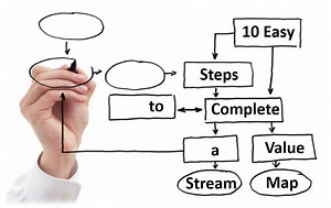 How to Complete a Value Stream Map?