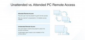 How to Remote Access a PC from Anywhere - DNSstuff