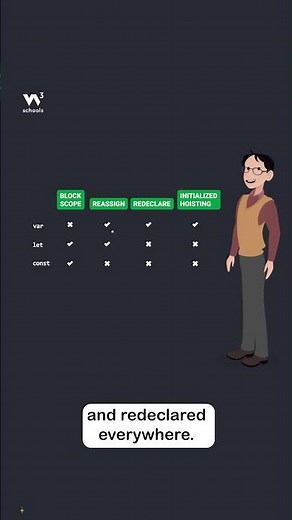 JavaScript const - Part 4 - Compare var, let & const - #w3schools #javascript #programming