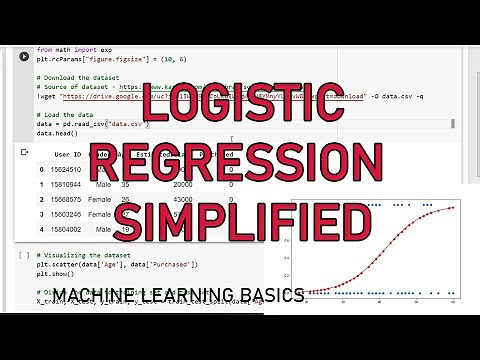 Logistic Regression in Python - Machine Learning Basics