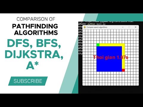 Exploring Pathfinding Algorithms: DFS, BFS, Dijkstra, and A* - A Complete Code Comparison.