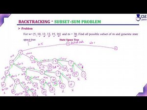 Subset Sum Problem | Backtracking | Lec 85 | Design & Analysis of Algorithm