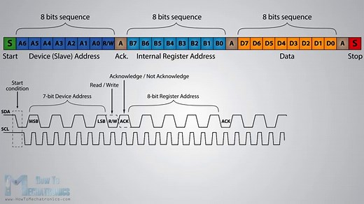 How I2C Communication Works? Arduino and I2C Tutorial