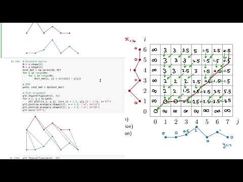 Dynamic time warping 3: Python code