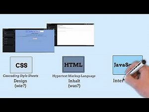 HTML, CSS, Javascript - Building blocks of a website explained