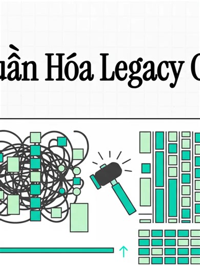 Modern Software Refactoring: Khi nào và refactor thế nào? Refactoring không phải viết lại từ đầu 👀 👉 Là cải thiện cấu trúc code không làm thay đổi behavior. 📌 Giảm technical debt 📌 Code dễ đọc, dễ test, dễ scale 📌 Refactor liên tục > big rewrite 💬 Comment nếu bạn từng sợ refactor vì… không có test nhé 😅 #frontend #javascript #website #reactjs #security #devcraftt #mynameisvinh #tipjavascript #dev