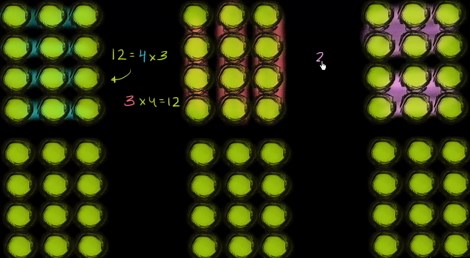 Multiplication with arrays