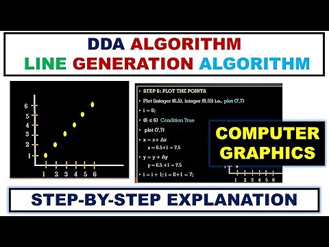 DDA Line Generation Algorithm Step-by-Step Explanation with Example ~xRay Pixy