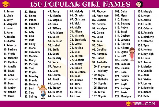 3000  Cool Girl Names from A-Z | Popular Baby Girl Names with Meanings • 7ESL