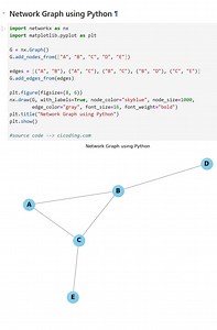 Network Graph using Python | Python Coding