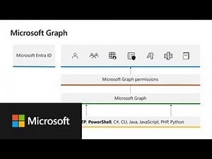 Microsoft Graph and continuous integration with Microsoft Entra External ID