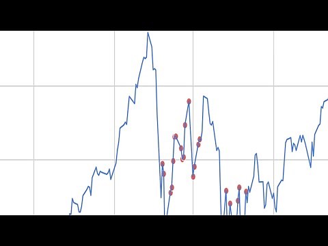 Time Series Anomaly Detection with LSTM Autoencoders using Keras & TensorFlow 2 in Python