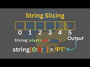 String Slicing in Python - Master [start:end:step] Syntax Complete Tutorial