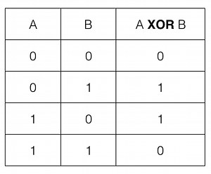Devlog #006: XOR-encryption and how it works news