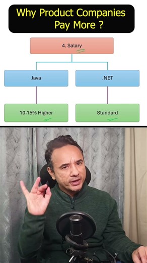 Java vs .NET — who actually earns more?