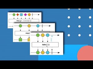 25 Some common operators (Reactive programming with Java - full course)
