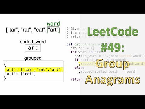 LeetCode 49: Group Anagrams | Sort and Hash