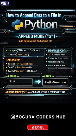 Python File Append Mode (“a”) Explained Fast! ⚡ | Add Data to a File in Python Without Overwriting!
