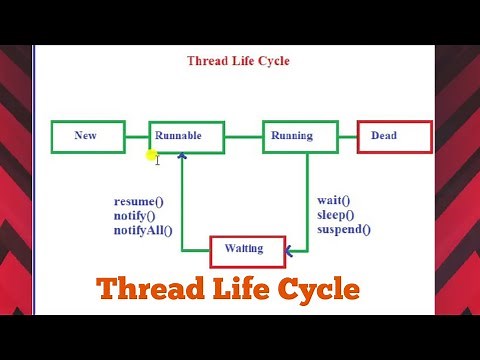 Thread Life Cycle in java with example