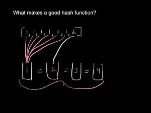 How to Develop a Good Hash Function