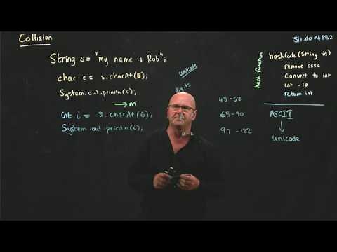 Hashes 4 Hash Functions for Strings