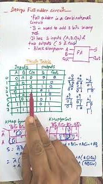 Design Full Adder Circuit with Truth Table, Boolean Expressions and Diagram #digitalelectronics